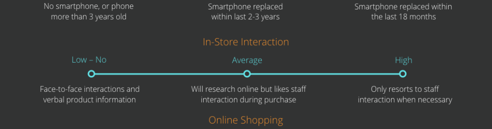 Accenture Outlook Report Highlights: How Brands Can Revive the Physical Store